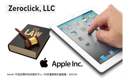 说明: http://iknow.stpi.narl.org.tw/Post/Figures/2015/pclass/pclass_11664c_20151012.GIF